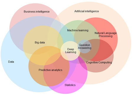 AI, Machine Learning & Data Science in Precision Medicine